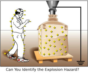 How to identify explosion hazards in powder and bulk material processing by Volkmann