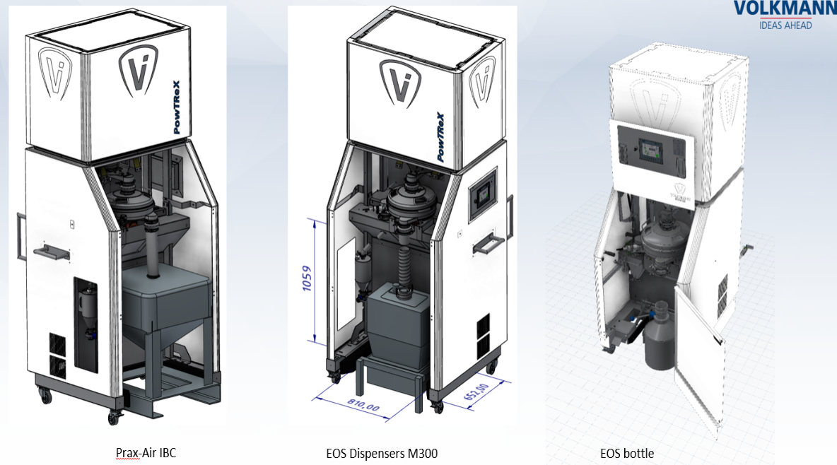 Diagrams of Volkmann PowTReX in custom additive manufacturing installations